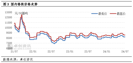 （2025年2月21日）今日沪镍期货和伦镍最新价格查询