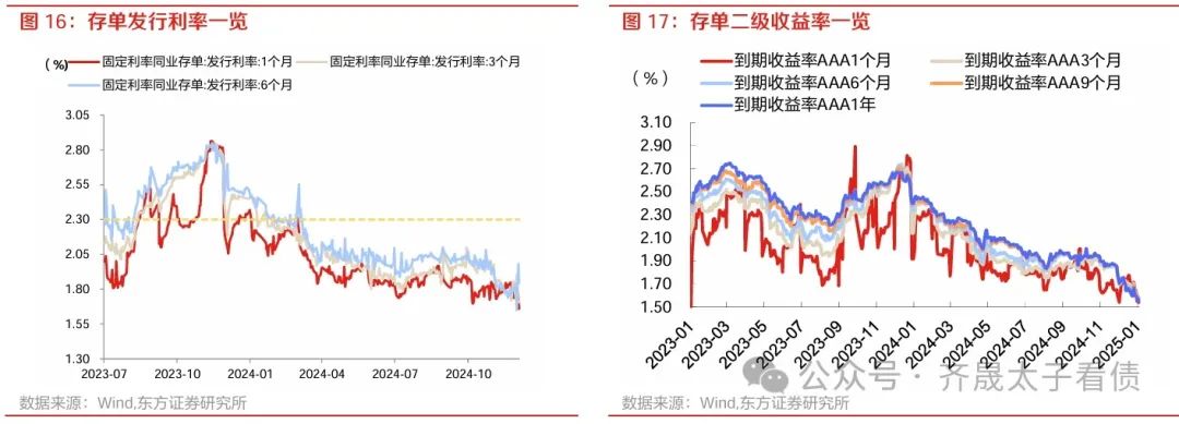债市公告精选（2月21日）|20中南建设MTN002本息兑付存在不确定性，发行人申请债券展期；阳光城公司到期未支付债务本金合计641.71亿元