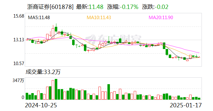 李祝用辞去中国人保执行董事、副总裁等职务