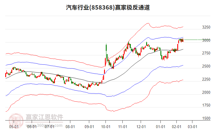 F5G概念上涨2.58%，6股主力资金净流入超5000万元
