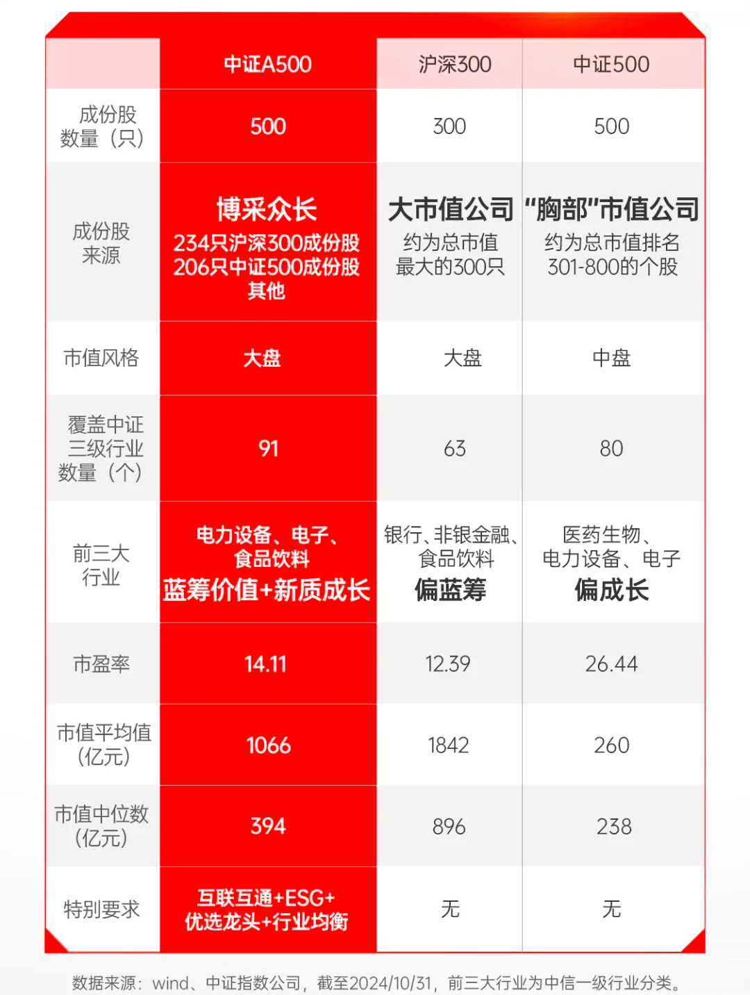华夏中小企业100ETF今日成交额增加8448.84万元,环比增加134.12%
