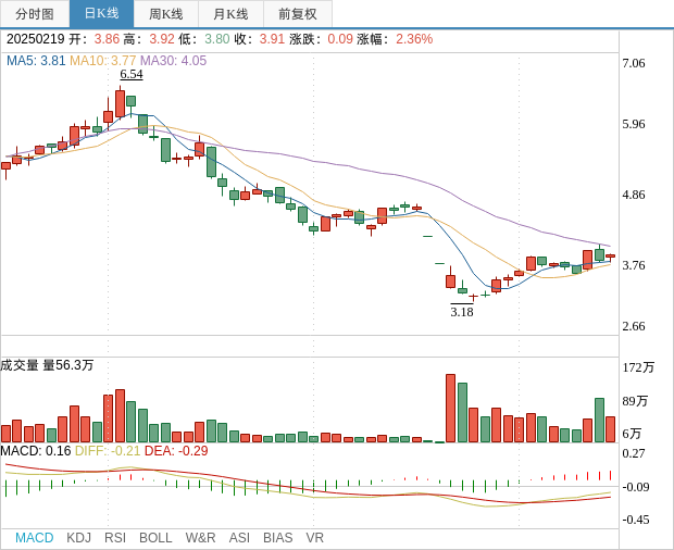 【公告精选】ST旭蓝:公司股票将被实施退市风险警示