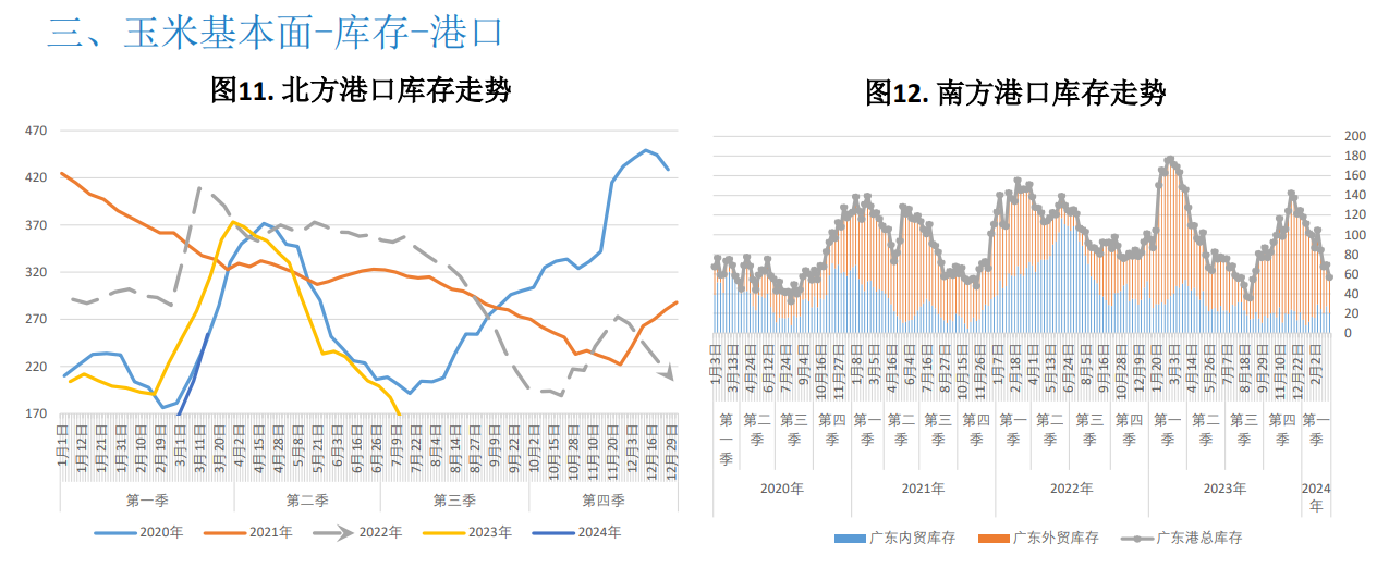（2025年3月6日）今日玉米期货和美玉米最新价格查询