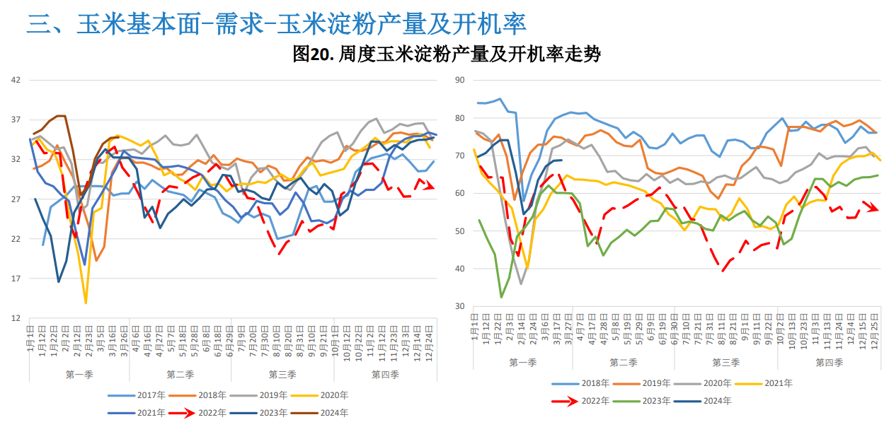 （2025年3月6日）今日玉米期货和美玉米最新价格查询