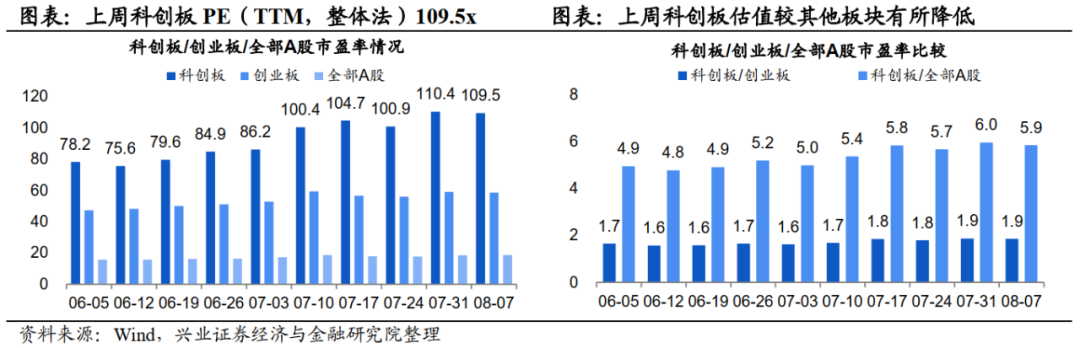 科创板股融资融券余额每日变动（3月6日）