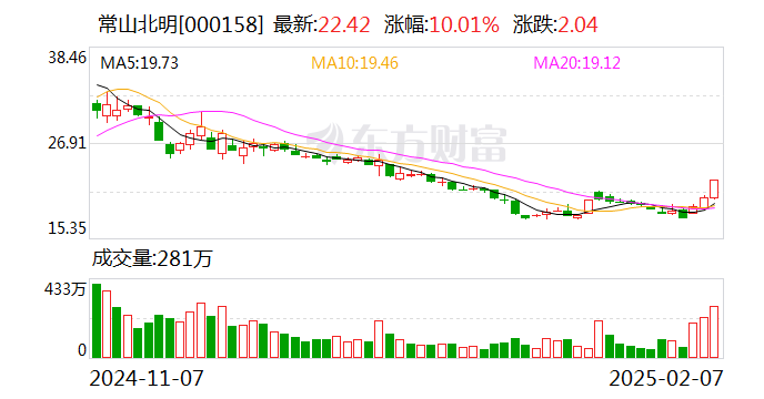 拓维信息跳水跌停 此前连续两日大涨