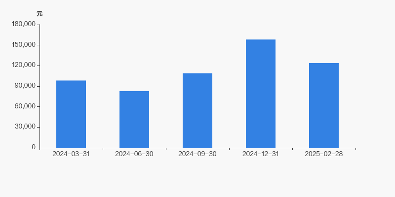 航天机电：2024年净亏损7116.49万元