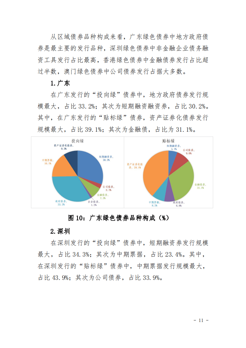 金融力挺科技创新再出实招 债券市场“科技板”呼之欲出