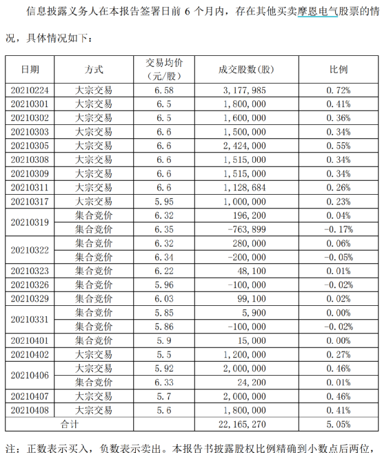 谁在买?5连板后,这家A股公司,被私募举牌