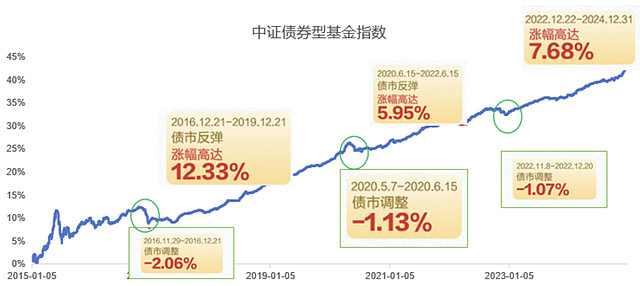 债市“科技板”呼之欲出！专家建议适当支持高收益债市场发展｜两会重磅