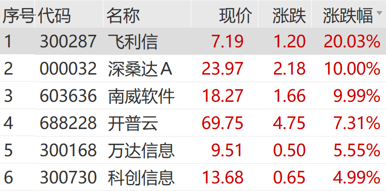 见证历史！飙涨超200%！美国，出手了！