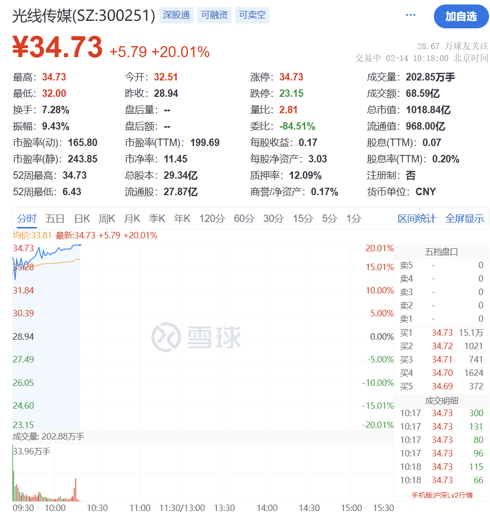 见证历史！飙涨超200%！美国，出手了！