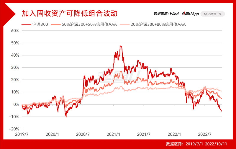 优化组合资产配置，或许可以加点“金”！