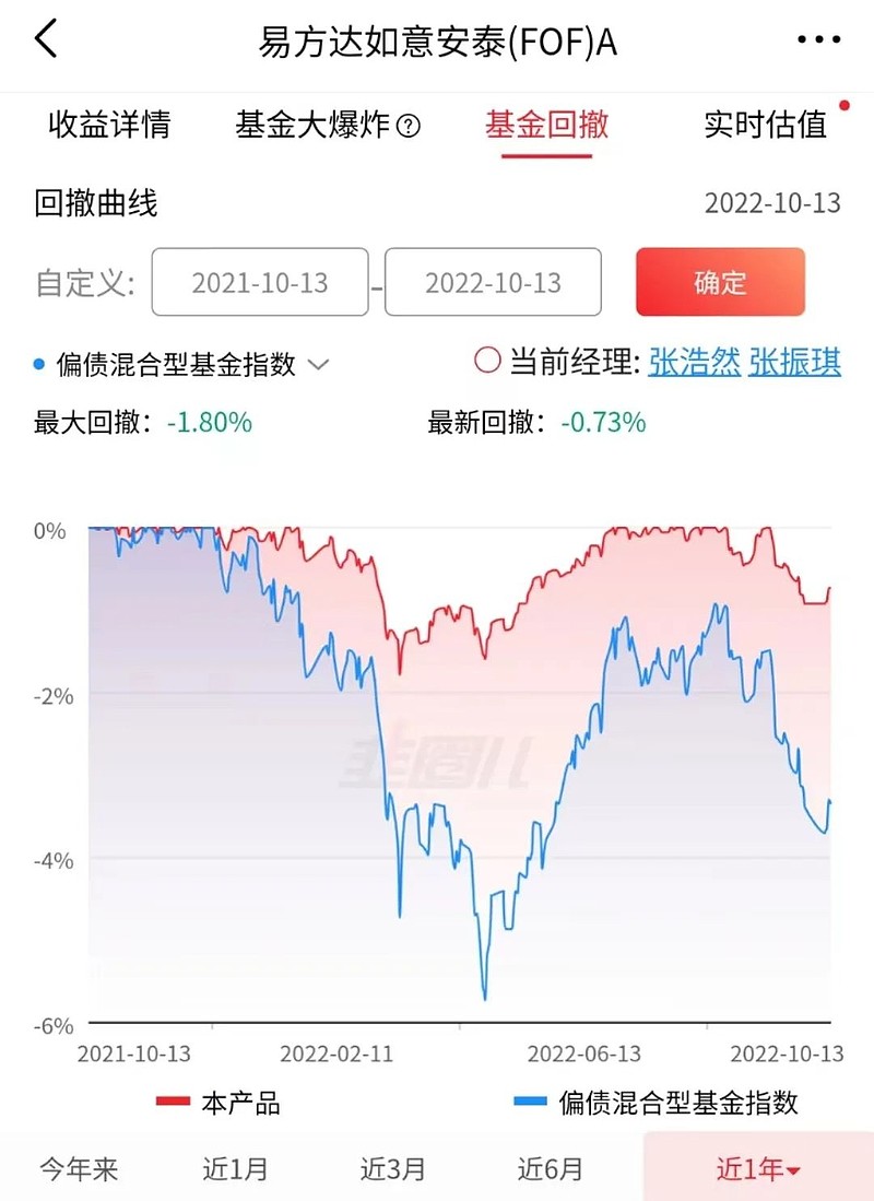 优化组合资产配置，或许可以加点“金”！