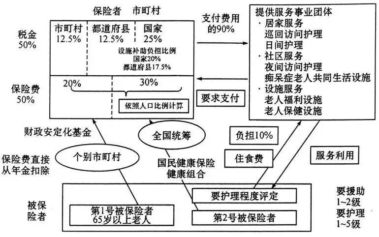 长护险试点9年，社保“第六险”全面落地提速！5年后失能人口或达1亿