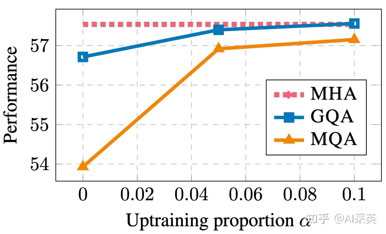 DeepSeek “通情达理”这样炼成