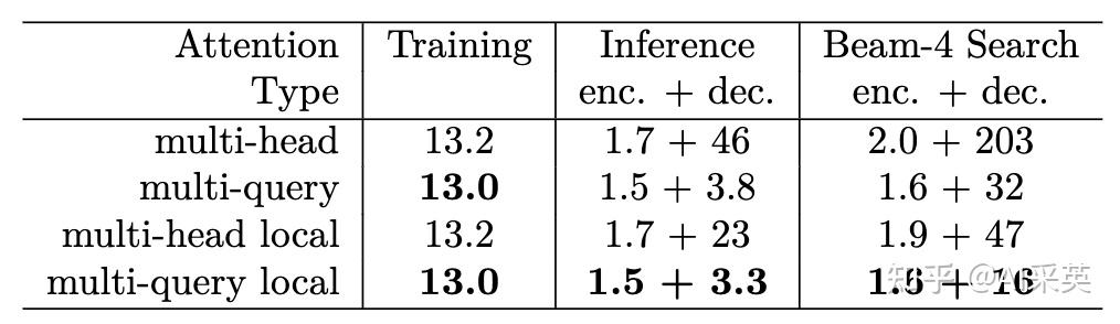 DeepSeek “通情达理”这样炼成