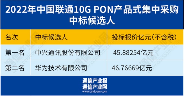 中贝通信：预中标10.88亿元中国移动集采项目