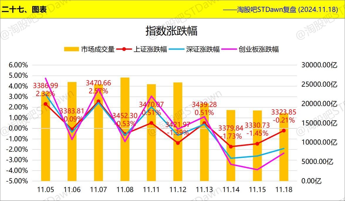 404只股破净 33股股价不足每股净资产一半