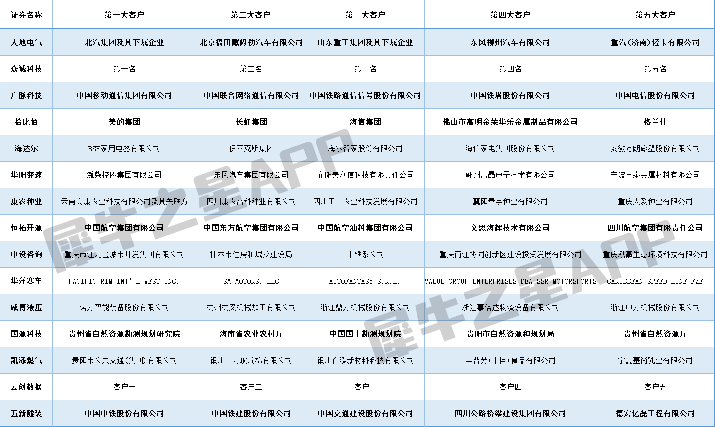 北交所公司年报逐渐亮相！业绩成机构关注焦点