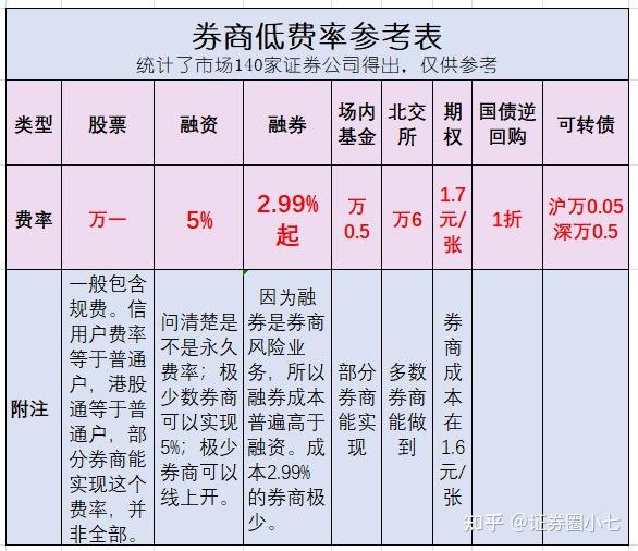 北交所融资融券余额53.37亿元，环比增加2.09亿元