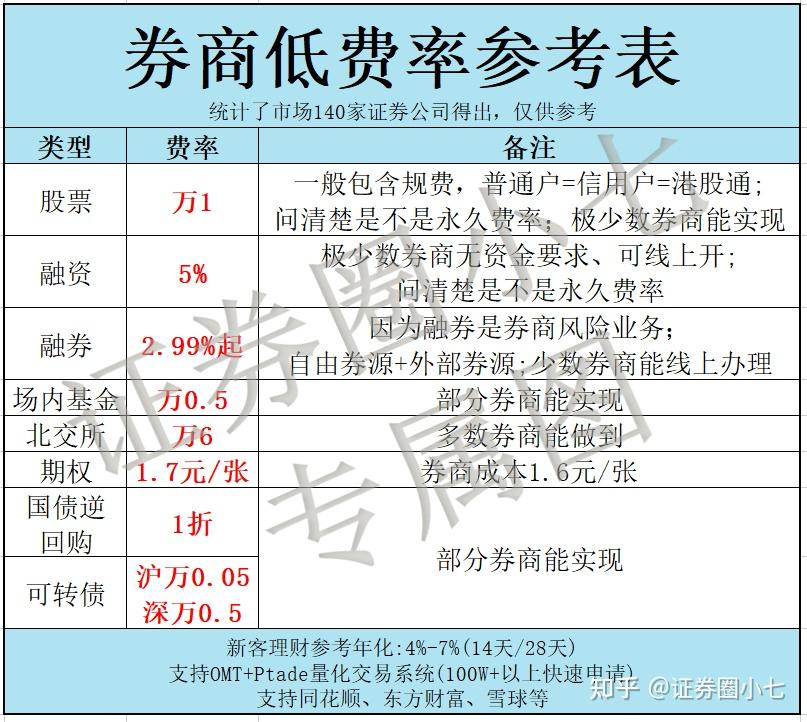 北交所融资融券余额53.37亿元，环比增加2.09亿元