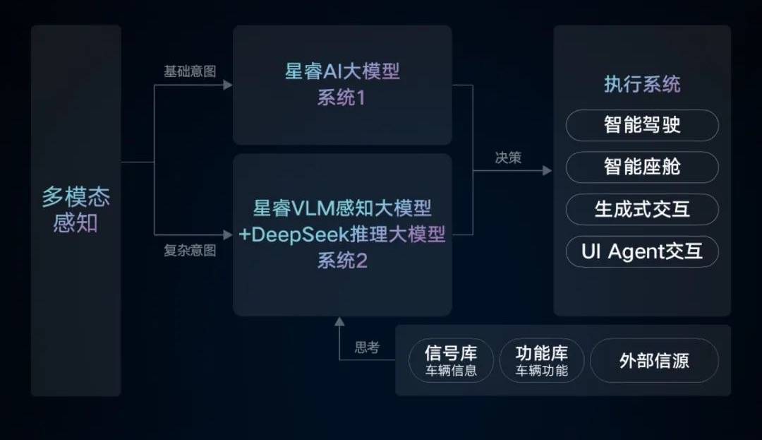 杀死车险第一刀？保额最高600万“智驾险”来袭，小米、小鹏等头部车企竞逐布局