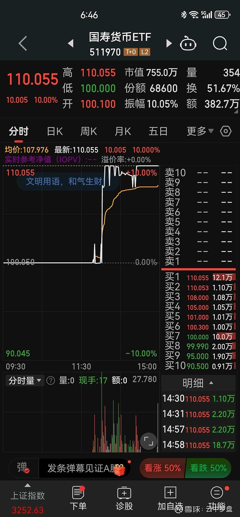 财政、货币、产业政策的配合度有望提升，500质量成长ETF（560500）涨1.15%
