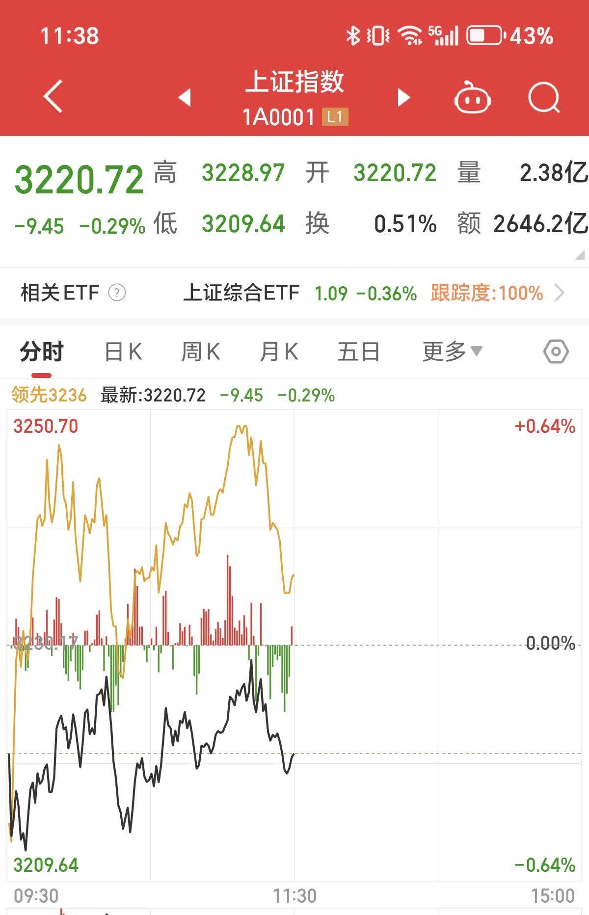 沪镍期货3月11日主力小幅上涨0.90% 收报132990.0元