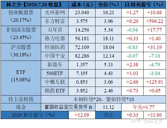 114只A股筹码大换手（3月11日）