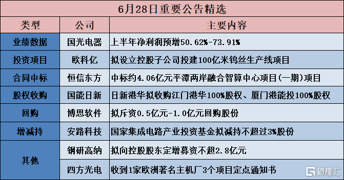 【公告精选】两连板金自天正不涉及人形机器人