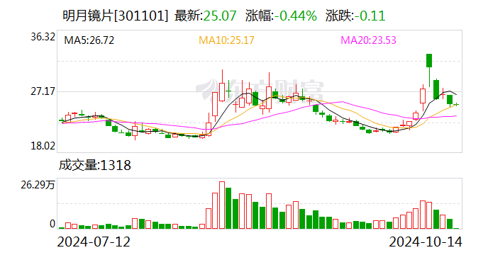 4个行业获融资净买入超3亿元 5股获融资净买入额超2亿元