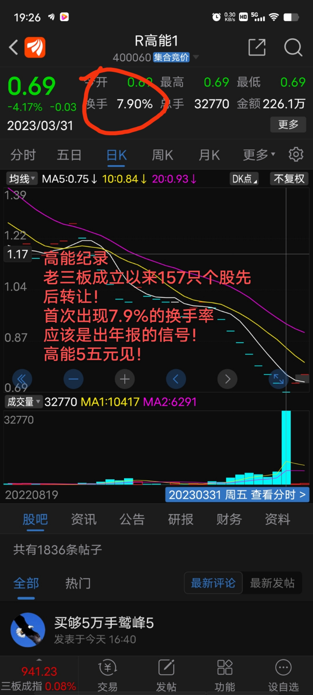 157只A股筹码大换手(3月12日)