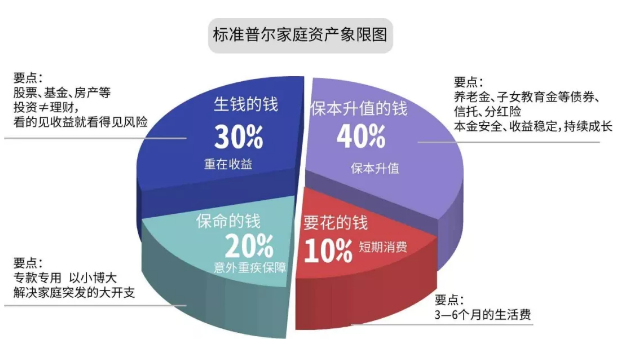 连续三年下台阶，这类资产再现配置价值？