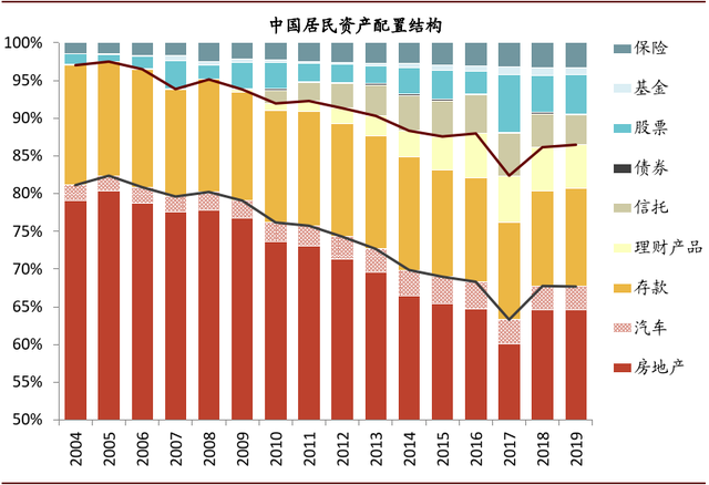 连续三年下台阶，这类资产再现配置价值？