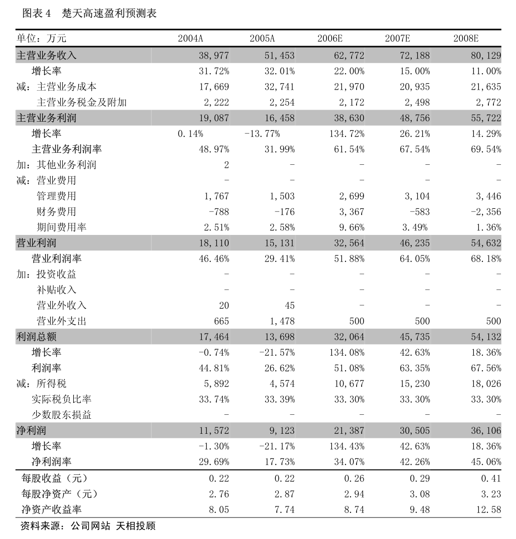 ST佳沃：公司股票交易将被实施退市风险警示