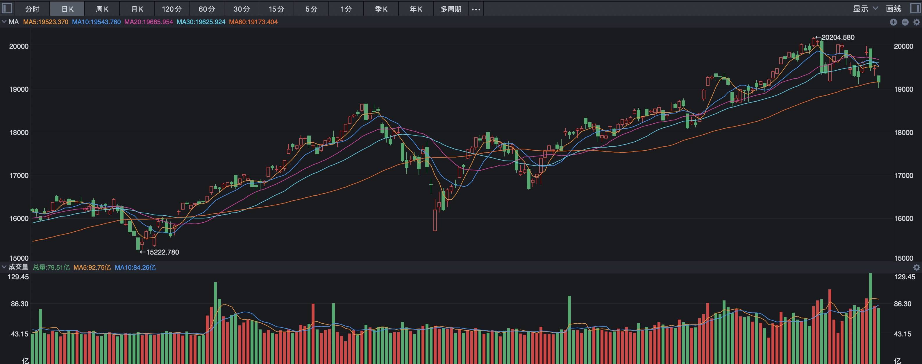 美股，又跳水！关键数据发布