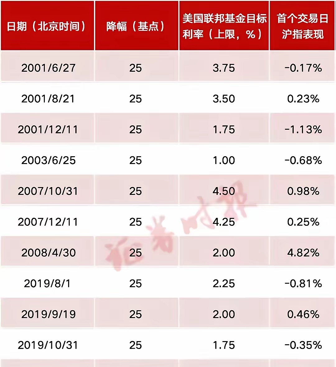 美股，又跳水！关键数据发布