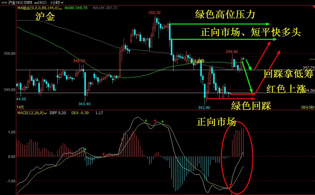 沙特证交所将简化IPO流程
