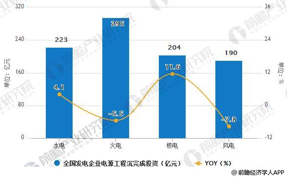 科特迪瓦将动员65.6亿美元用于电力领域发展