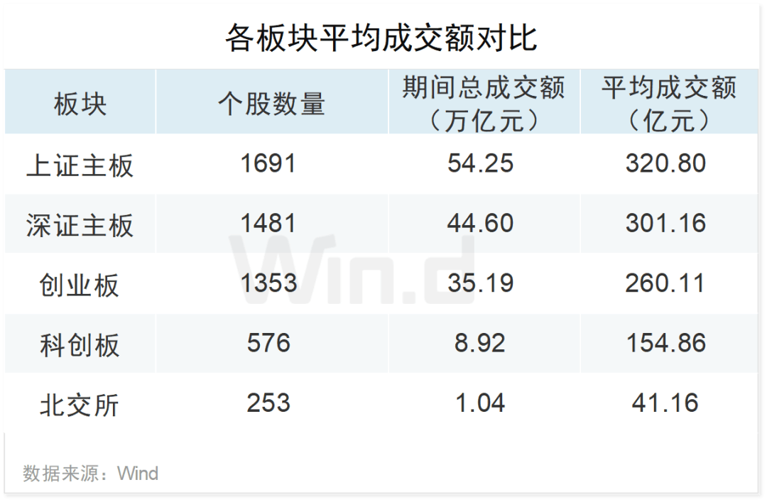 375只科创板股融资余额环比增加