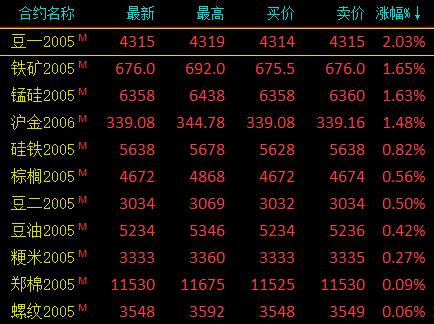 3月13日收盘沪铅期货资金流入3538.55万元