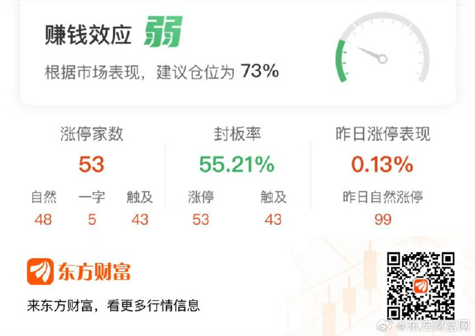 煤炭板块逆势走强,大有能源、美锦能源涨停