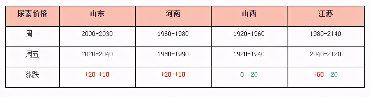 鸡肉板块现普涨 鸡苗价格触底反弹产业链现回暖