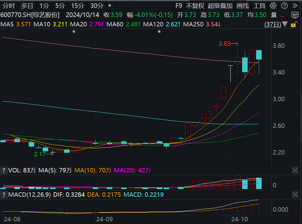 主力资金 | 5股尾盘被盯上，主力出手超亿元