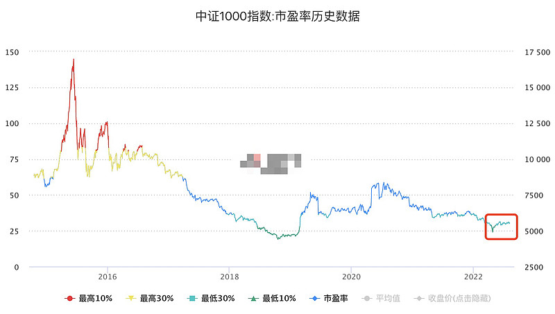 鸡肉板块现普涨 鸡苗价格触底反弹产业链现回暖