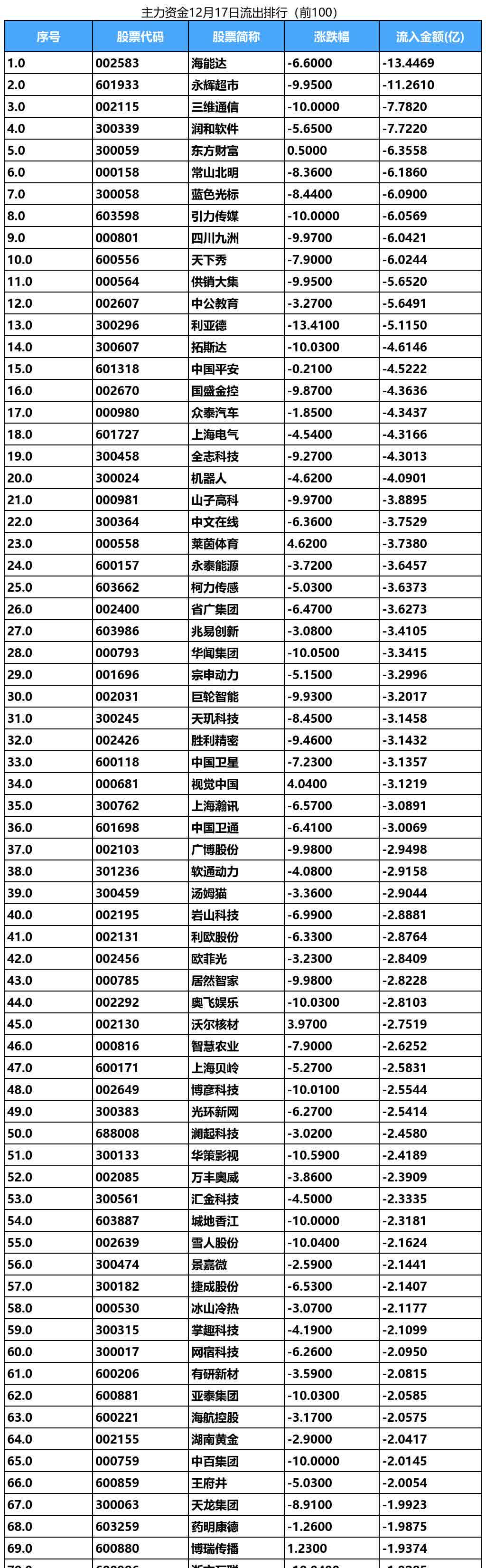 主力资金 | 5股尾盘被盯上，主力出手超亿元