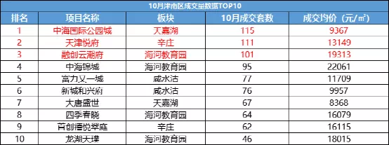 鸡肉板块现普涨 鸡苗价格触底反弹产业链现回暖