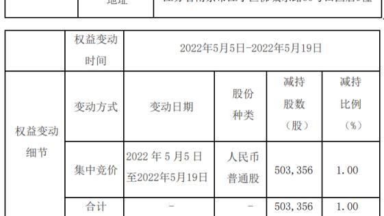 智明达：目前在手订单较年初有较大幅度增长