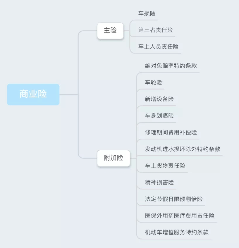 “统筹车险”非车险，中消协提醒谨慎识别